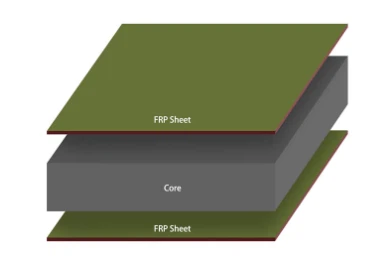 FRP 샌드위치 패널